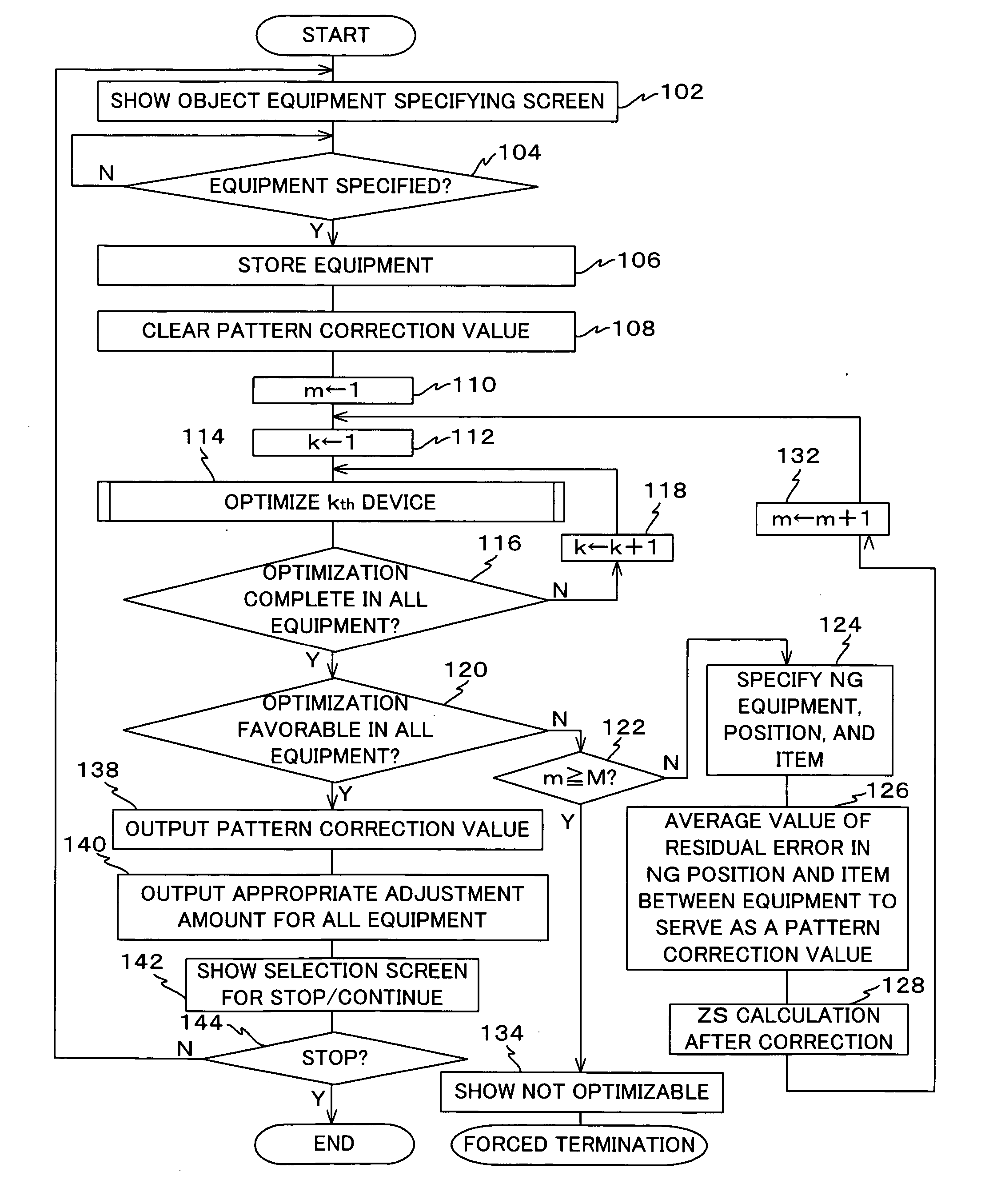 Pattern decision method and system, mask manufacturing method, image-forming performance adjusting method, exposure method and apparatus, program, and information recording medium