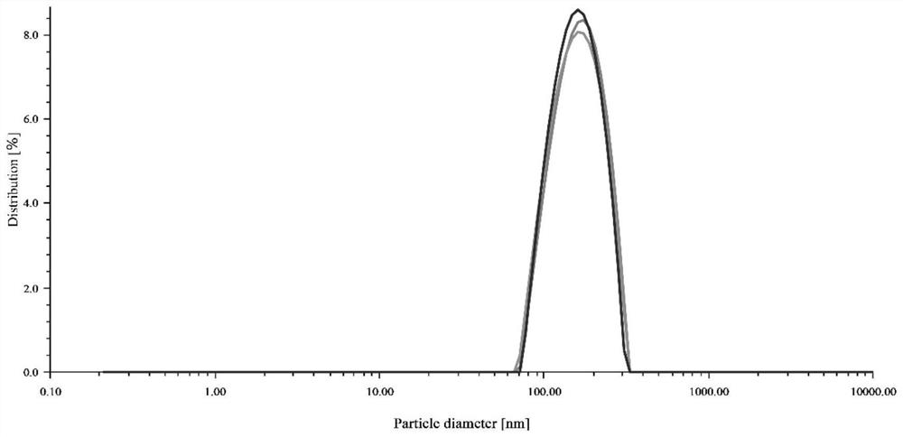 Hydroxyl-alpha-sanshool nano-liposome and preparation method thereof