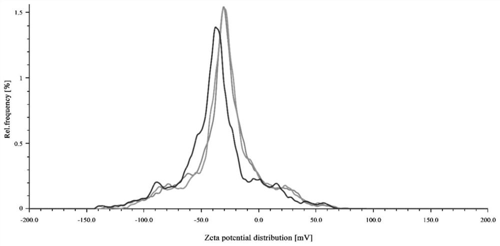 Hydroxyl-alpha-sanshool nano-liposome and preparation method thereof