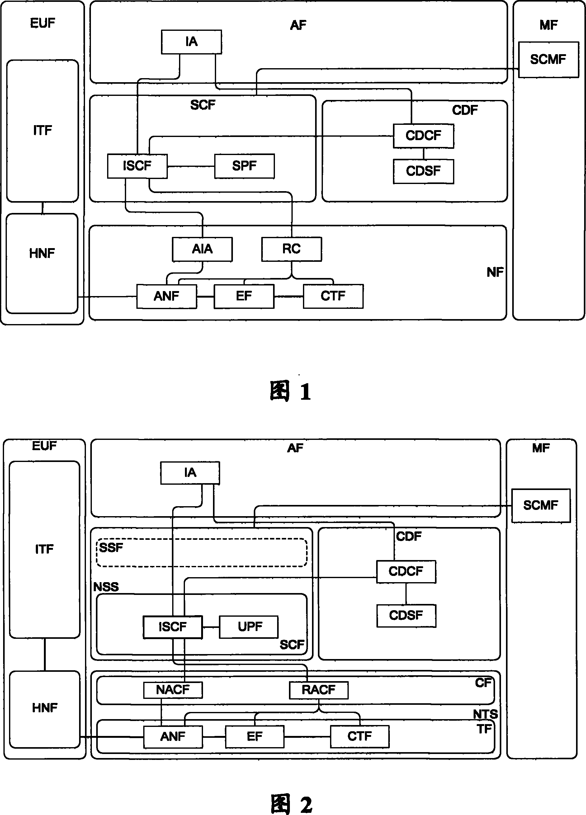 IPTV network interconnection architecture and interconnection method