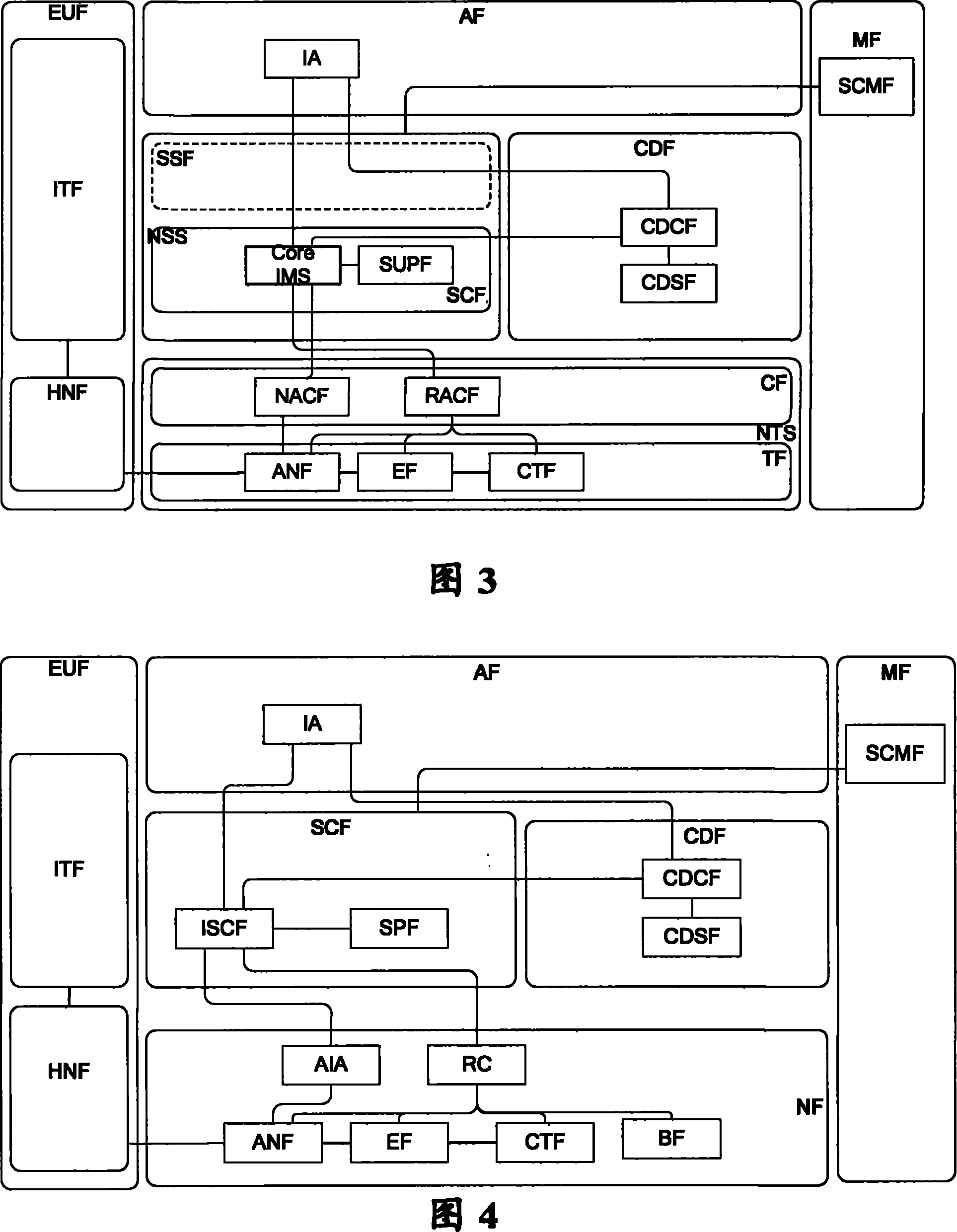 IPTV network interconnection architecture and interconnection method