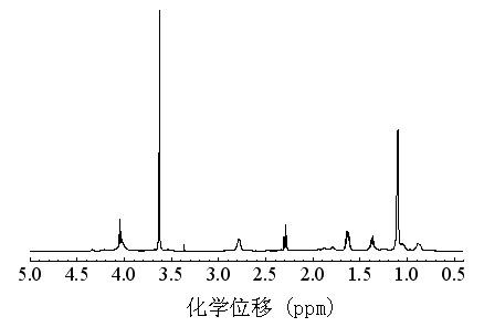 Water-soluble degradable and efficiently antibacterial polymeric micelle and preparation method thereof