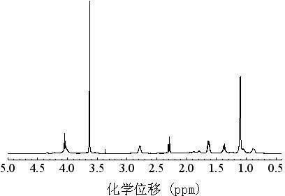 Water-soluble degradable and efficiently antibacterial polymeric micelle and preparation method thereof