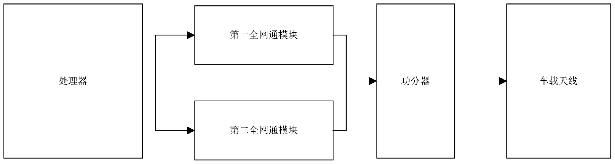 Vehicle-mounted wireless terminal device, system and method