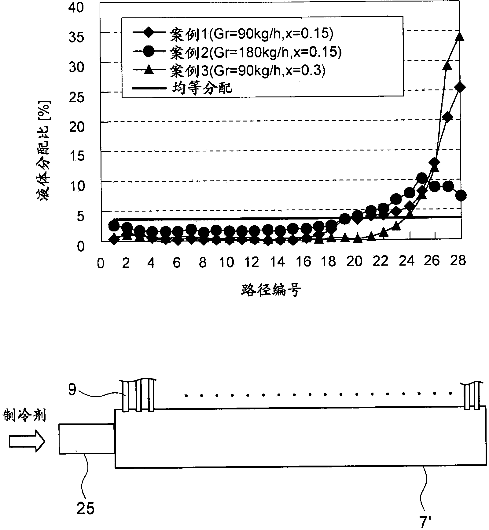 Heat exchanger and heat exchange method