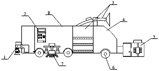 De-dusting and water sprinkling supply vehicle for tunnel