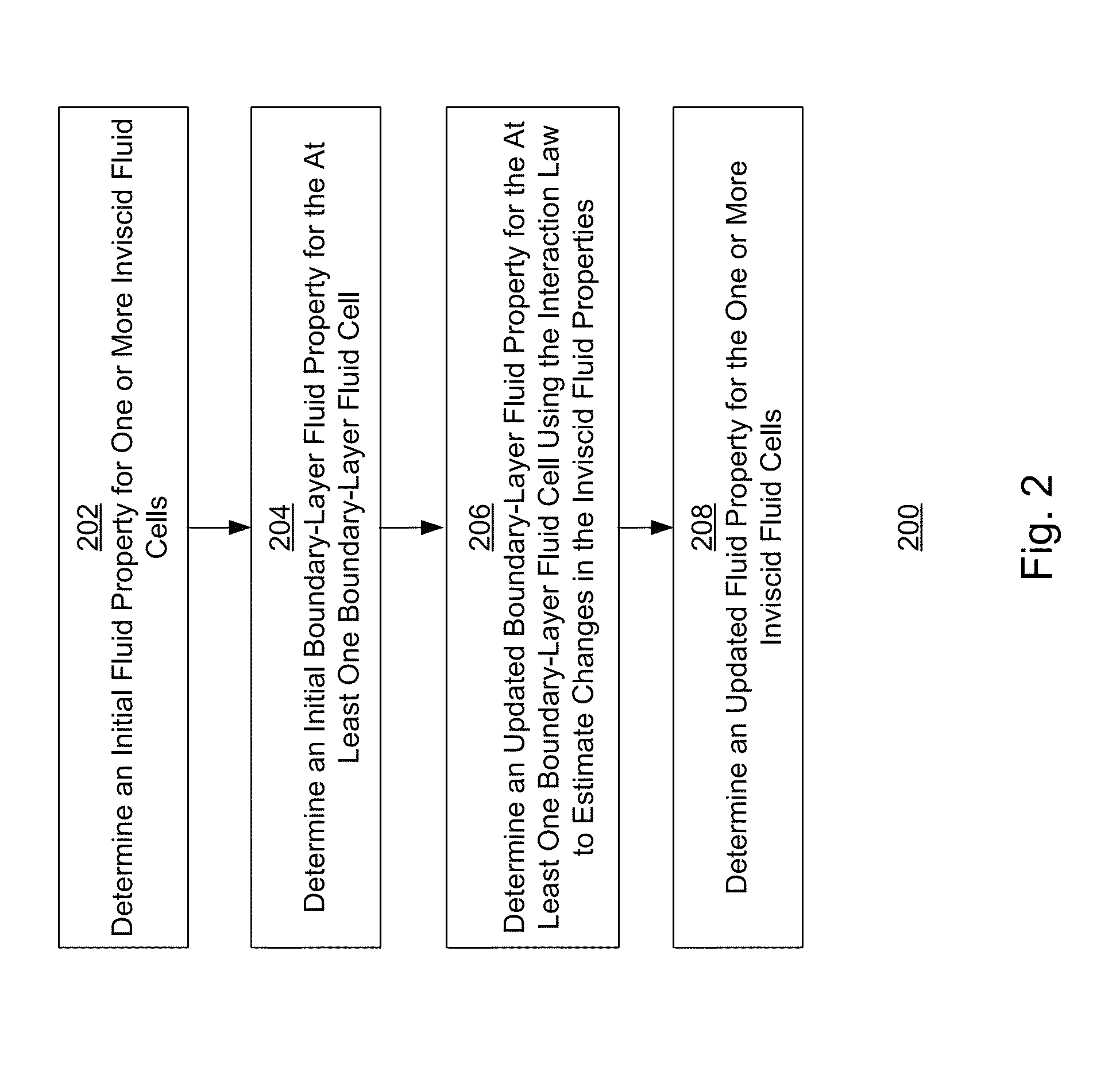 Generating inviscid and viscous fluid flow simulations over a surface using a quasi-simultaneous technique