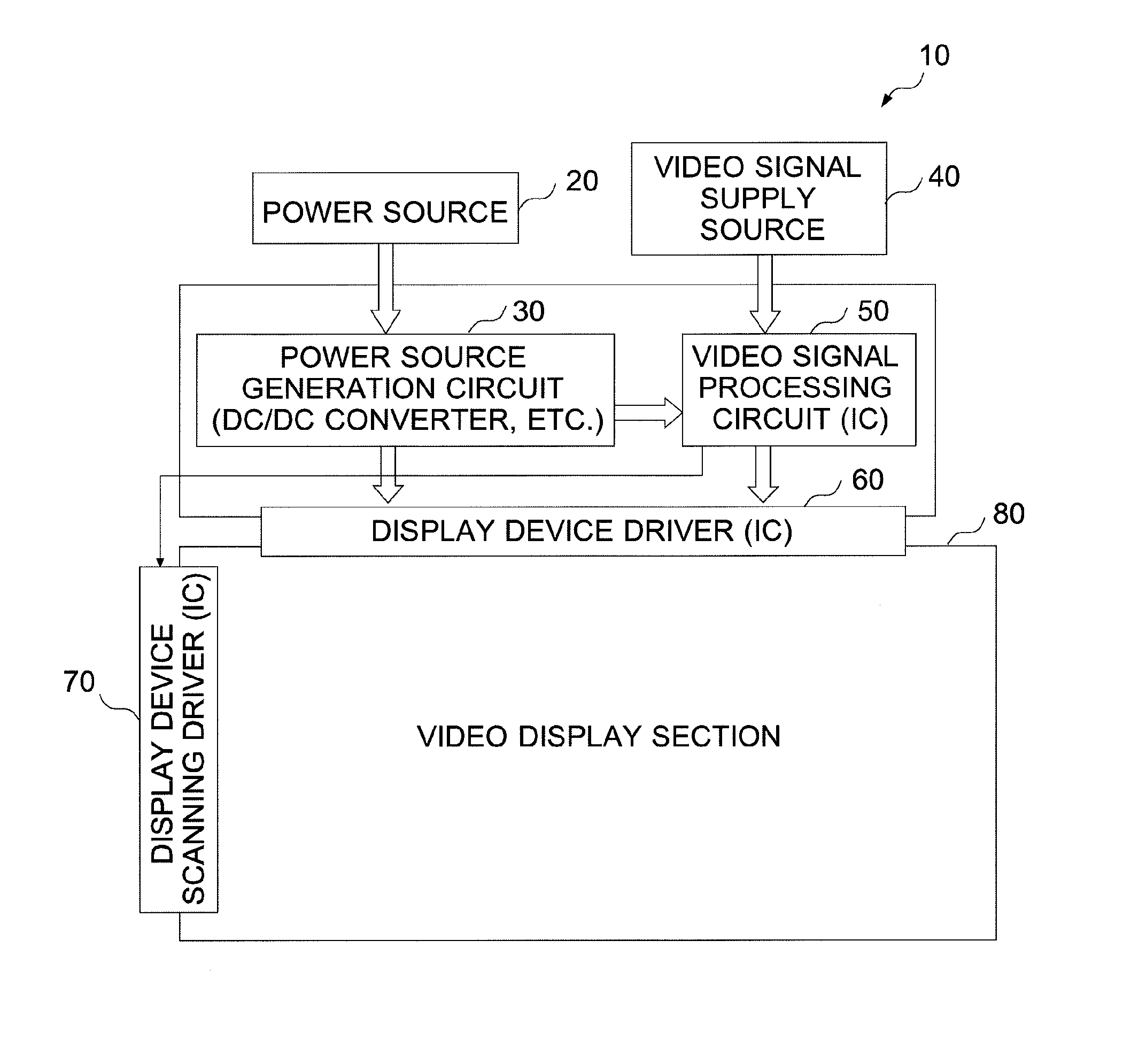 Dc/dc converter and display device