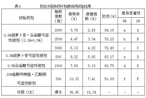 Antiviral composition containing daucosterol and sitosterol and antiviral application of antiviral composition