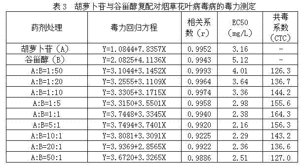 Antiviral composition containing daucosterol and sitosterol and antiviral application of antiviral composition