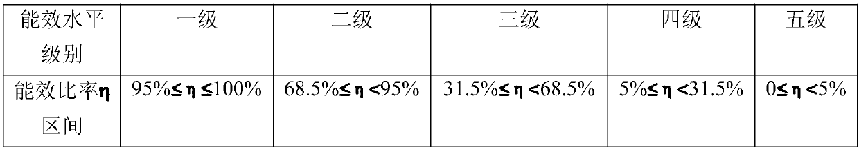 Energy efficiency evaluation method for pipe-shell-type heat exchanger