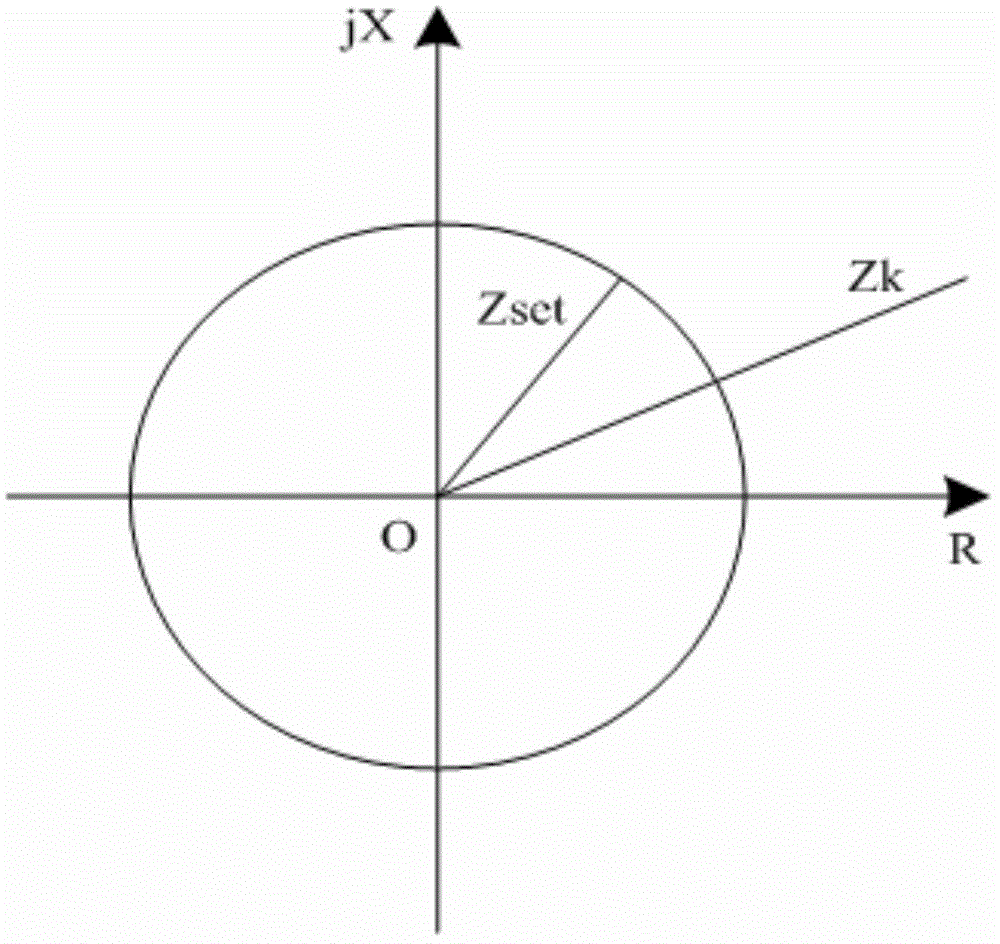 A multi-stage dynamic game defense method for cascading failures