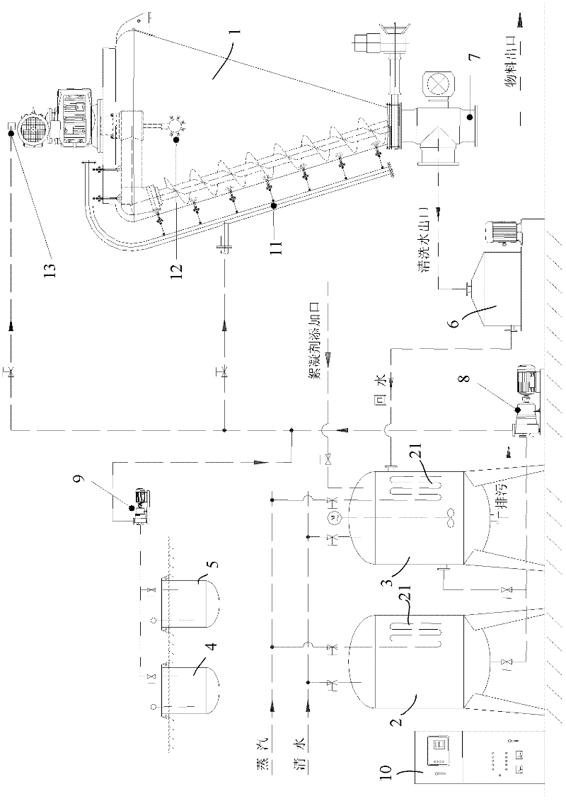 Automatic cleaning system of conical spiral mixer and cleaning technology for conical spiral mixer