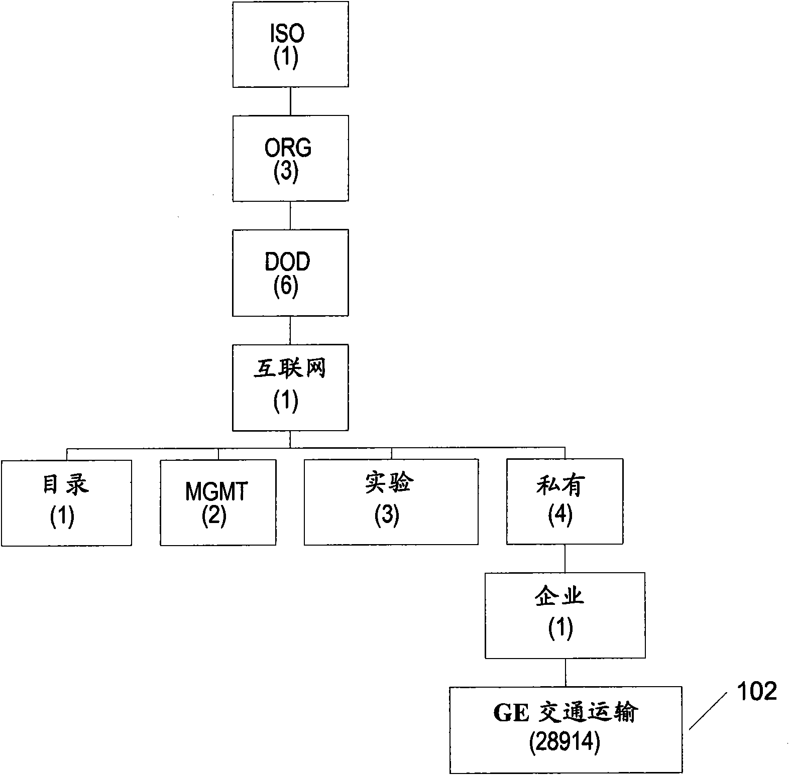 Remotely monitoring railroad equipment using network protocols