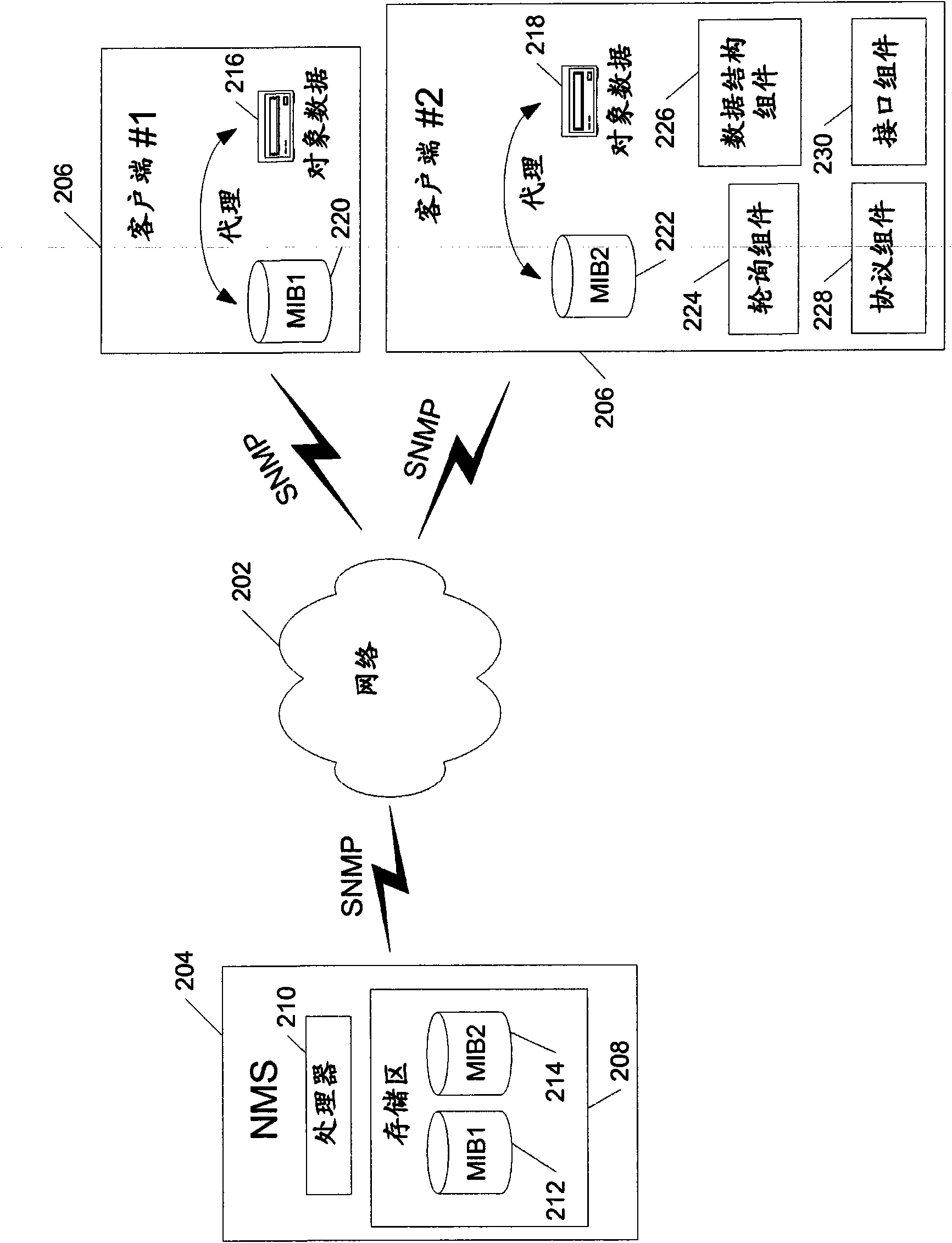 Remotely monitoring railroad equipment using network protocols