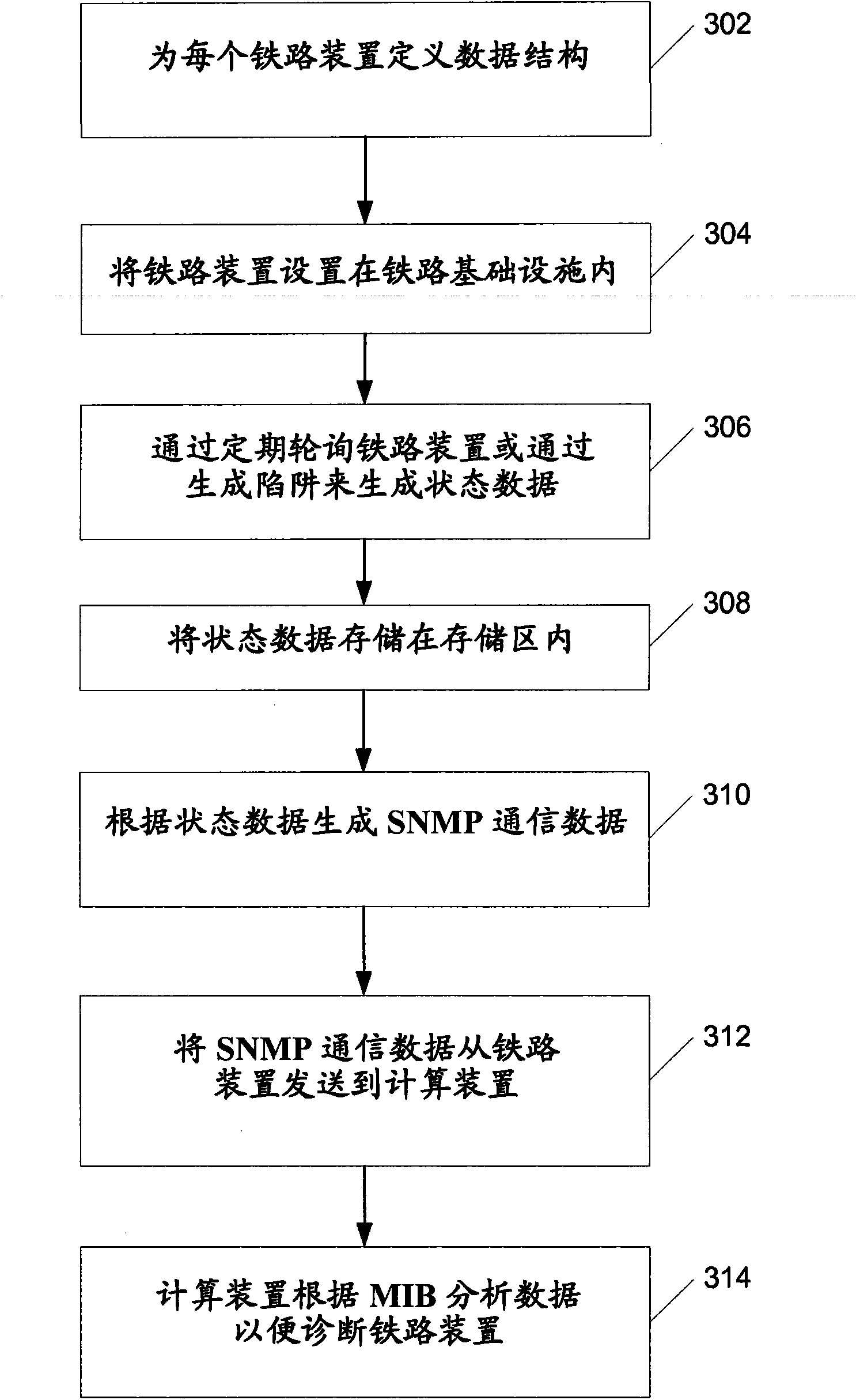 Remotely monitoring railroad equipment using network protocols