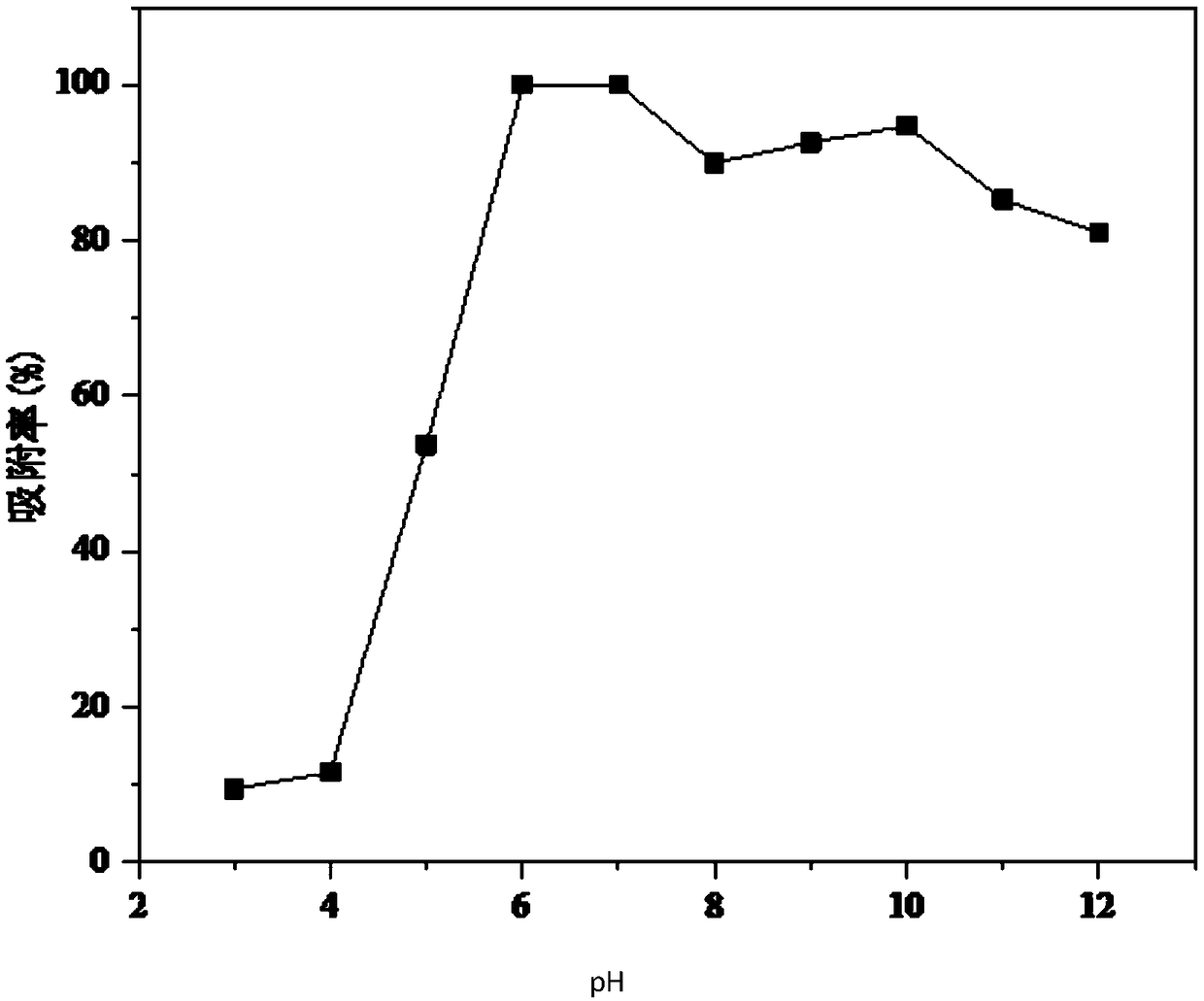 Method for recovering phosphate in town sewage by using resin loaded with hydrous zirconium oxide