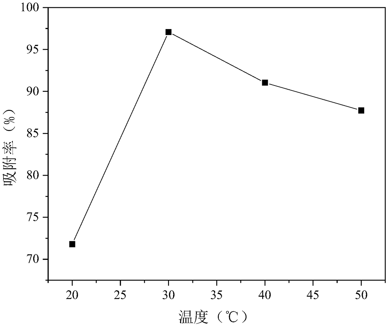 Method for recovering phosphate in town sewage by using resin loaded with hydrous zirconium oxide