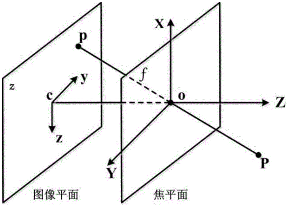 A Method of Human Height Measurement Based on Video Processing