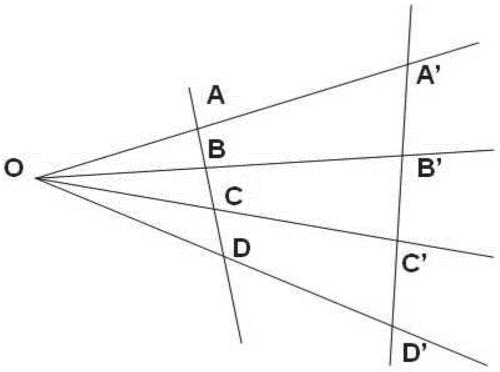 A Method of Human Height Measurement Based on Video Processing