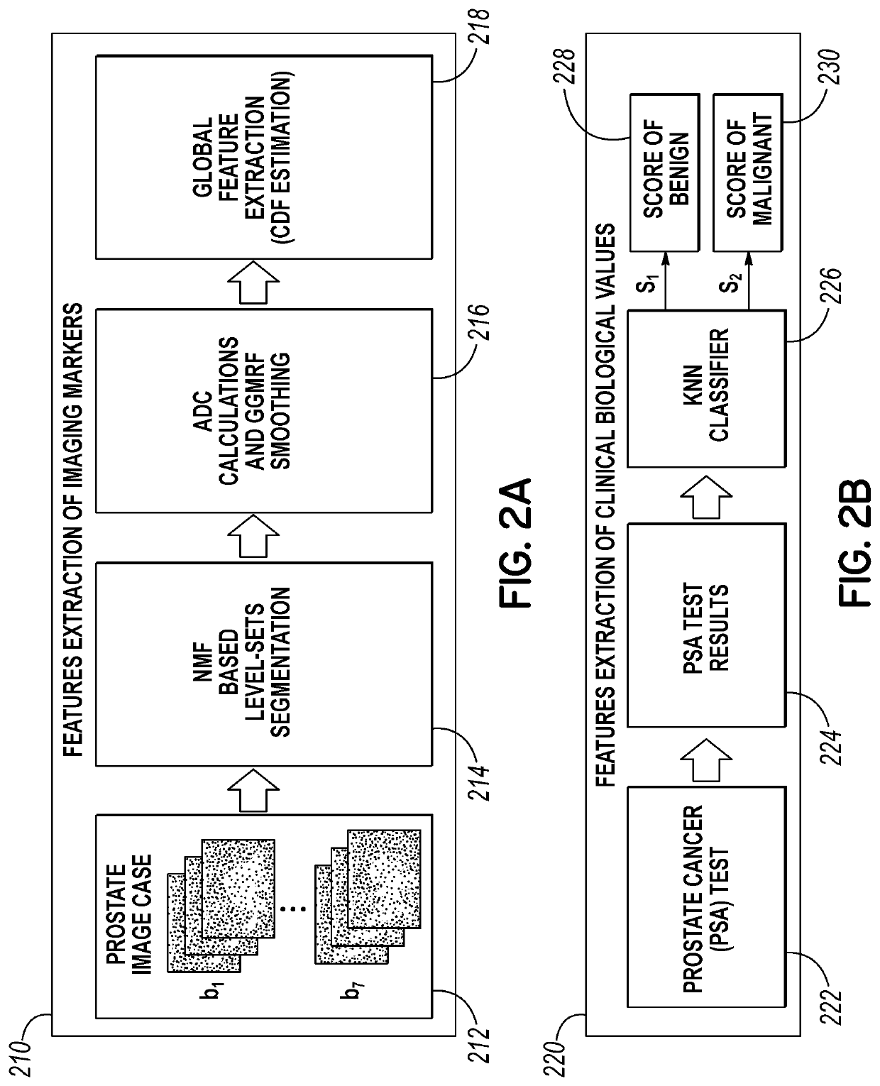 Computer-aided diagnostic system for early diagnosis of prostate cancer