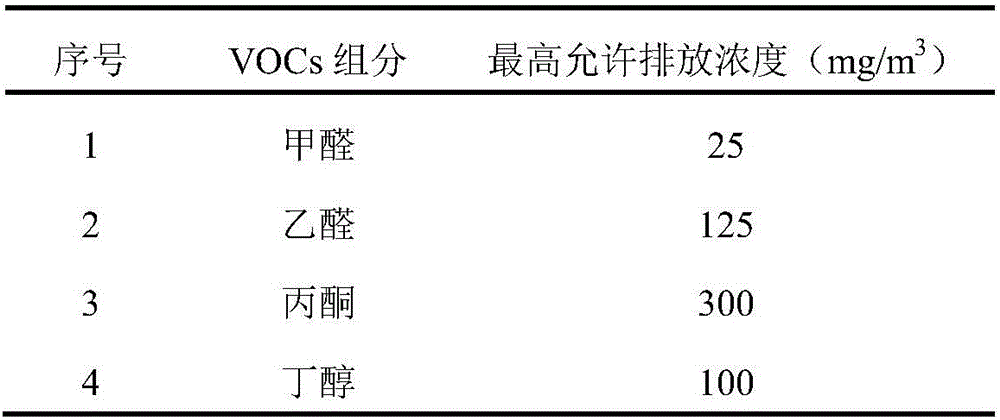 Preparation method of catalyst for catalyzing ozonization and decomposition volatile organic compounds (VOCs) at normal temperature