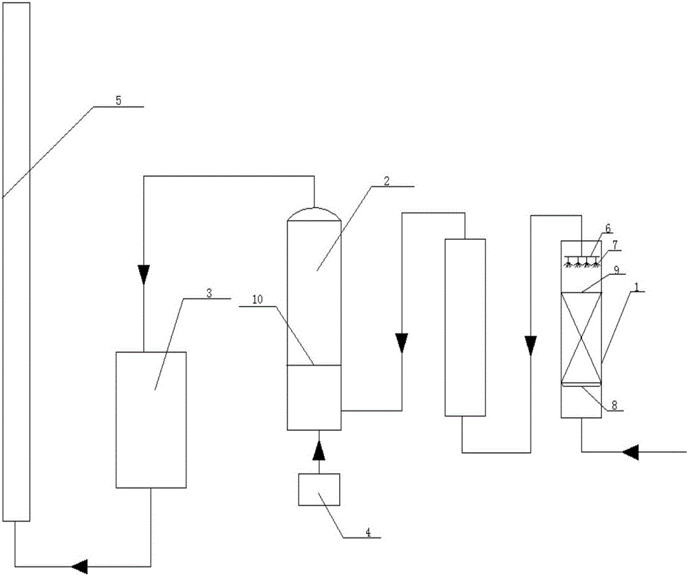 Preparation method of catalyst for catalyzing ozonization and decomposition volatile organic compounds (VOCs) at normal temperature