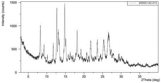 Polymorphic substance of triarylated dimethylpiperazine di-hydrochloride and preparation method and application thereof