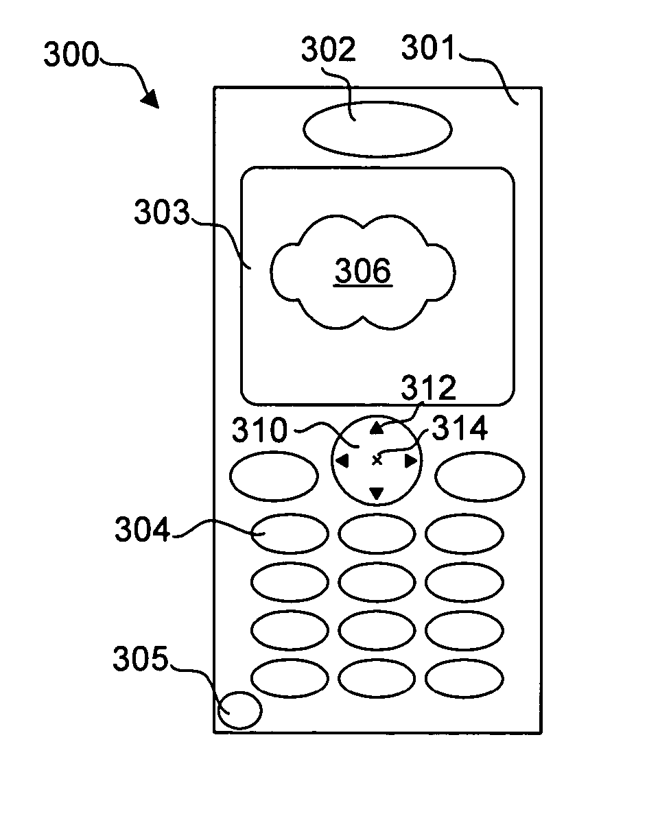 Mobile communications terminal and method therefore