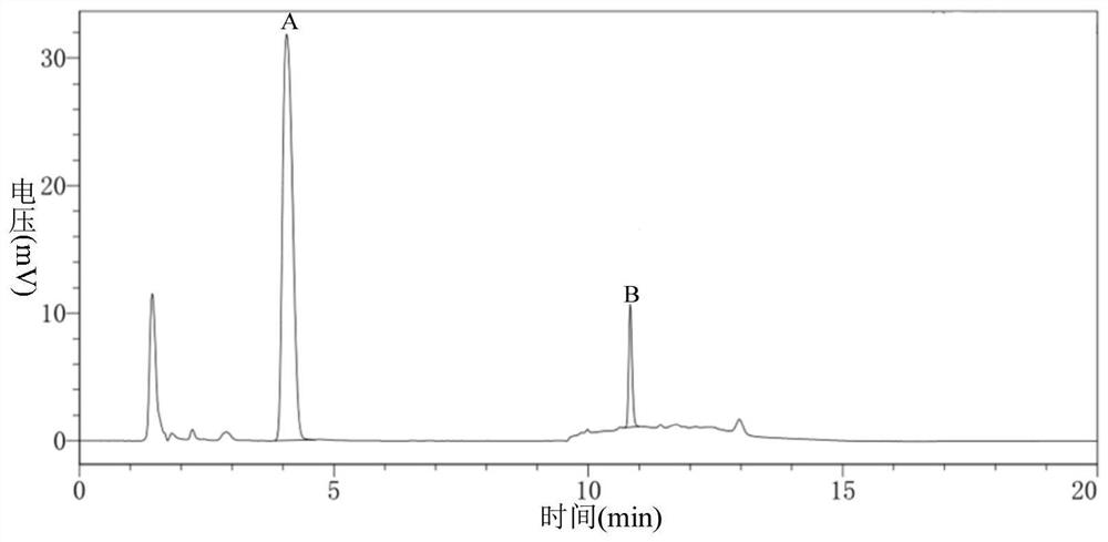 Preparation method of sitagliptin intermediate