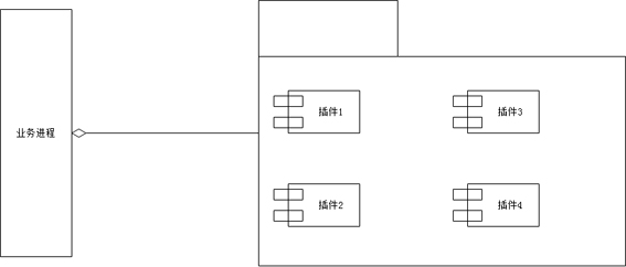 Cross-platform security service software construction method, device and equipment and storage medium