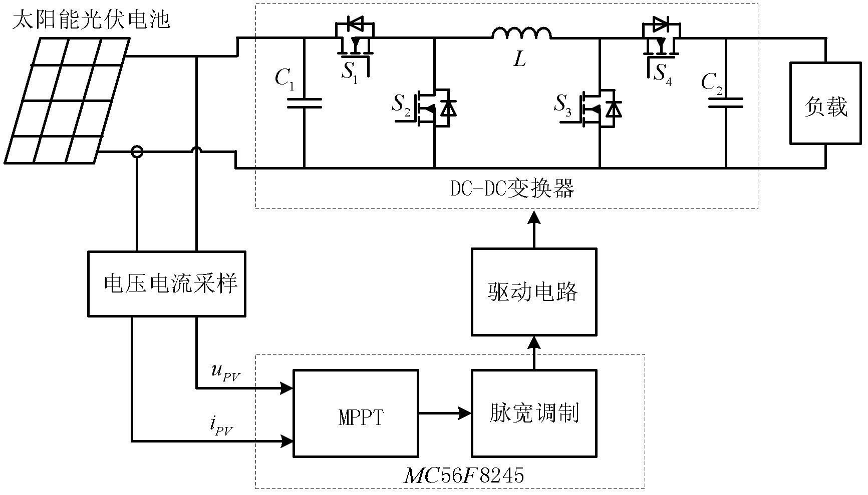 Maximum power point tracking (MPPT) method of self-adaption disturbance frequency and step