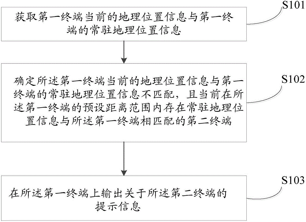 Information prompting method and device