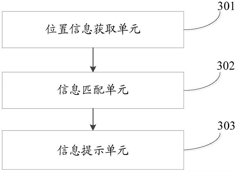 Information prompting method and device