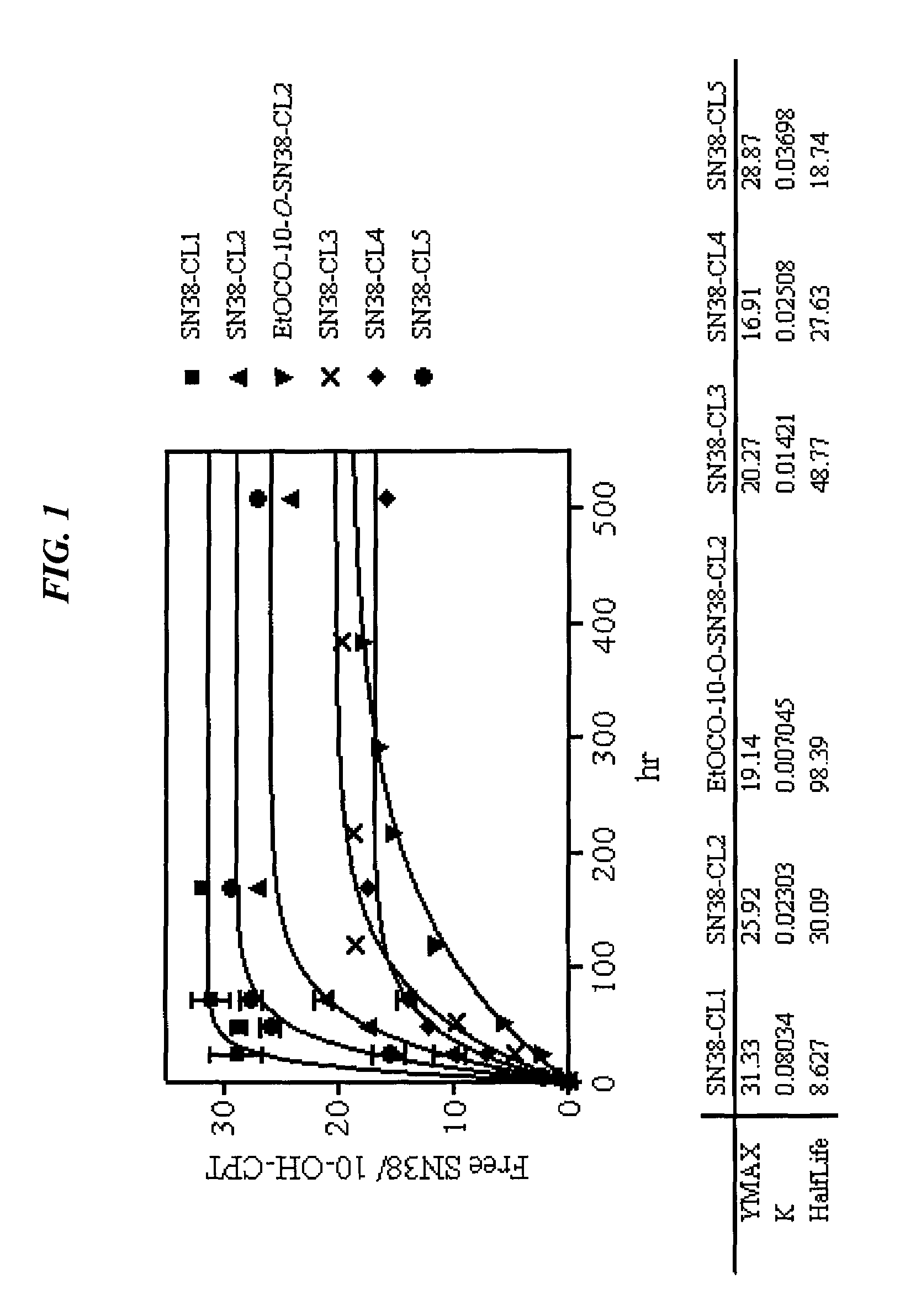 Camptothecin-binding moiety conjugates