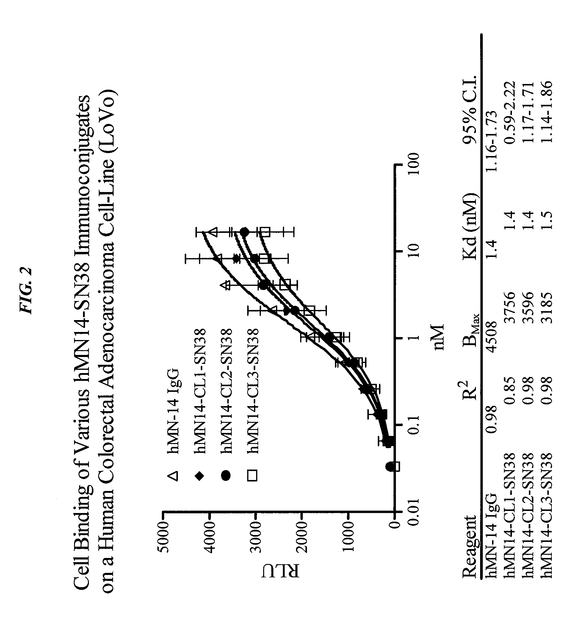 Camptothecin-binding moiety conjugates