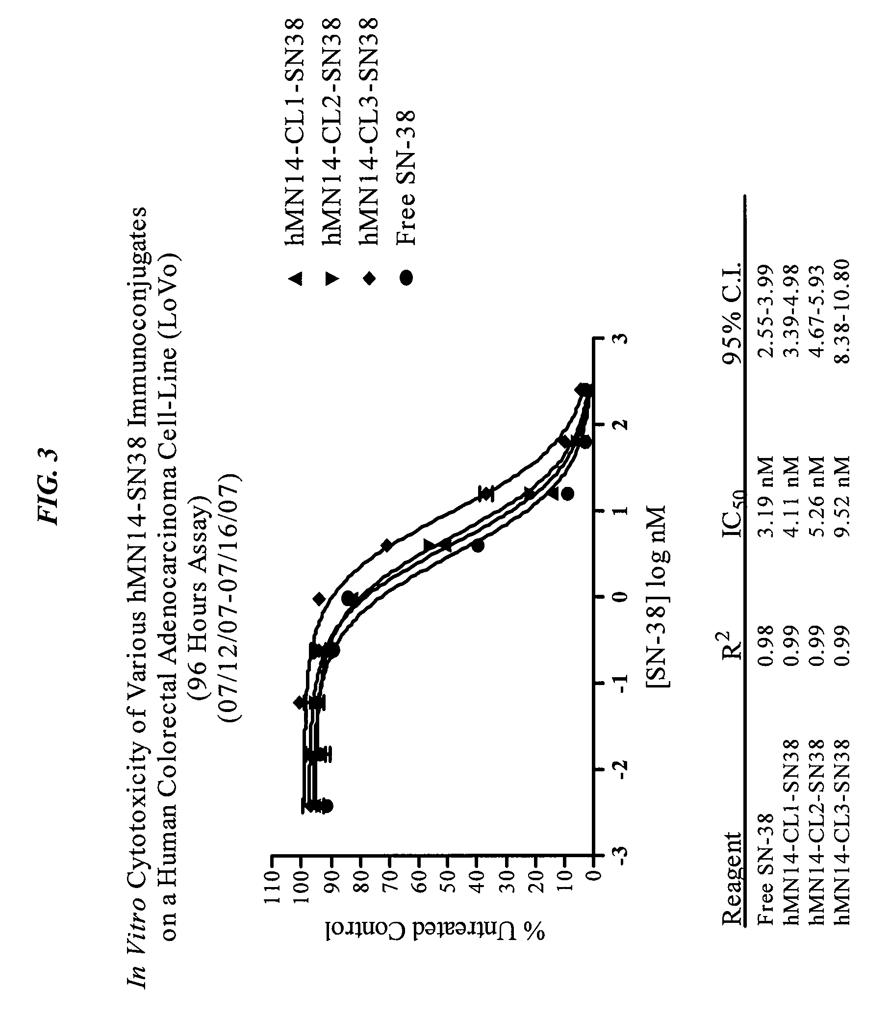 Camptothecin-binding moiety conjugates