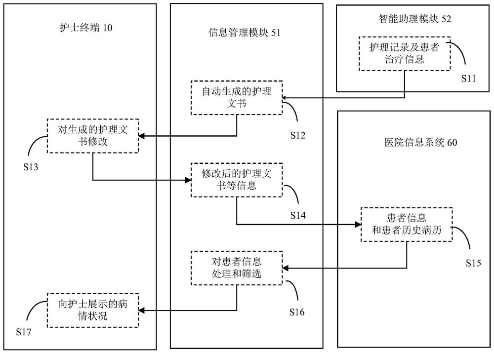 Intelligent cloud nurse assistant system for hemodialysis