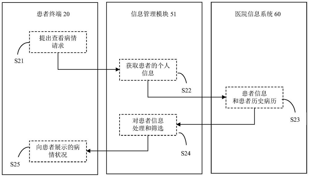 Intelligent cloud nurse assistant system for hemodialysis