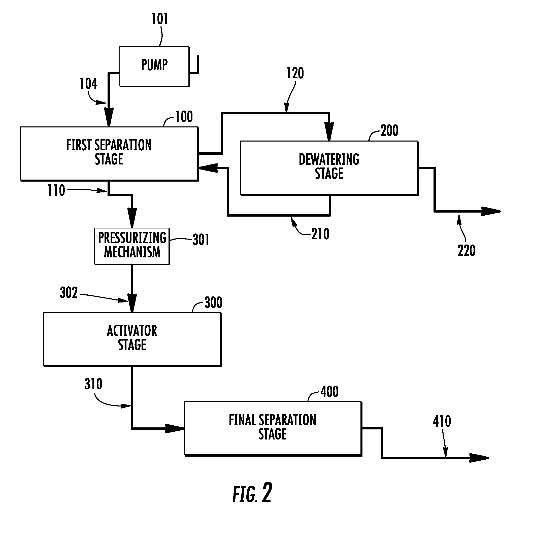 Waste separation and processing system