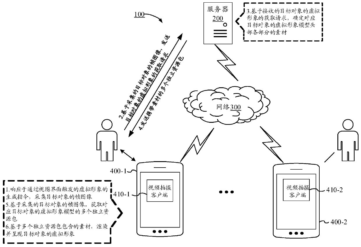 Virtual image generation method and device, terminal and storage medium