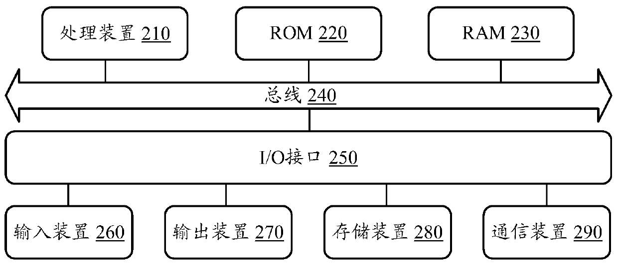 Virtual image generation method and device, terminal and storage medium