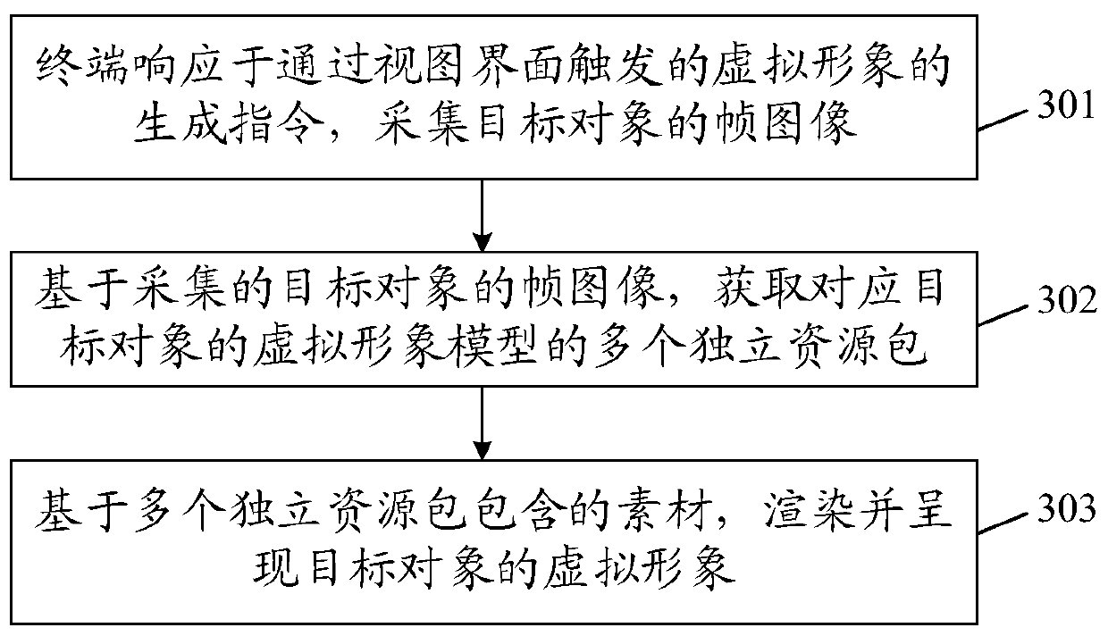 Virtual image generation method and device, terminal and storage medium