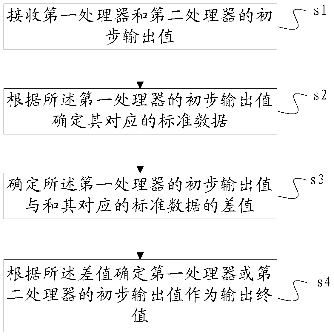 Rocket flight data redundancy processing system and method