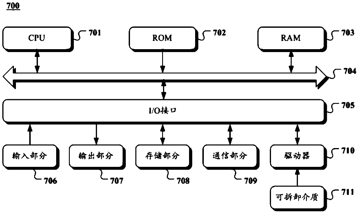 Rocket flight data redundancy processing system and method