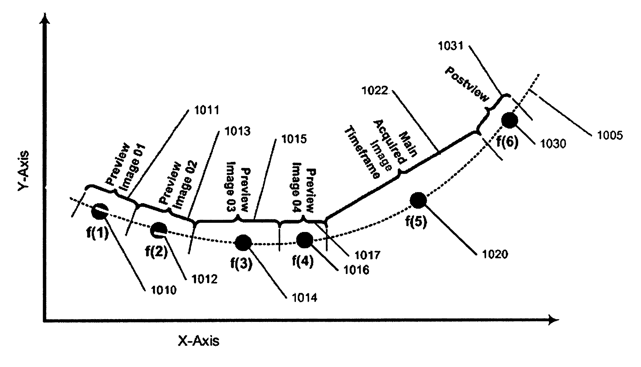 Method of gathering visual meta data using a reference image