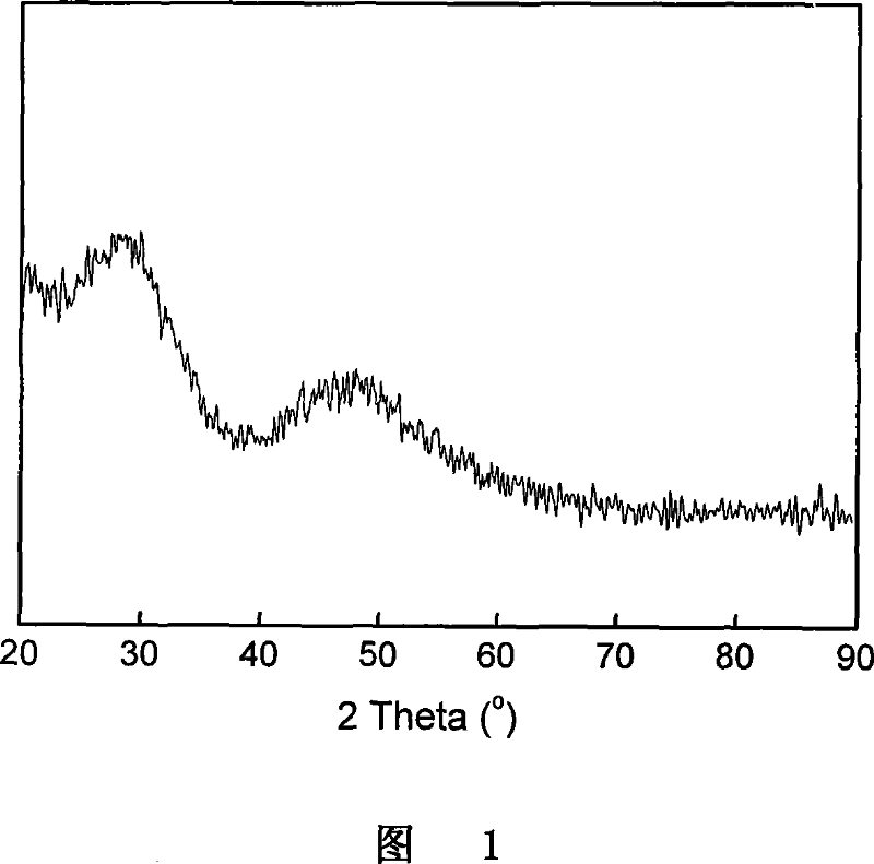 Catalyzer for producing difluoromethane by vapor-phase fluorination and the preparing method