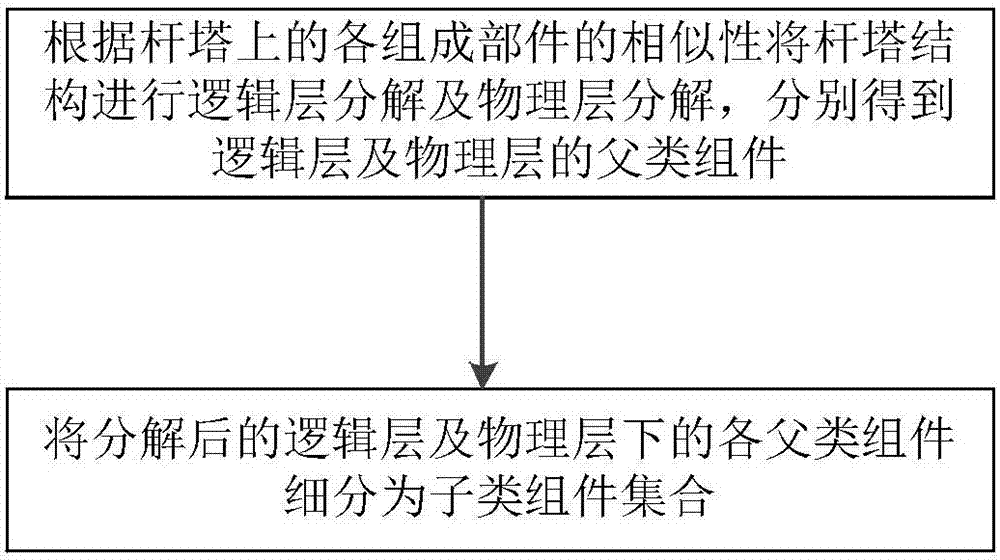 Pole parameterization modeling method in three-dimension GIS system