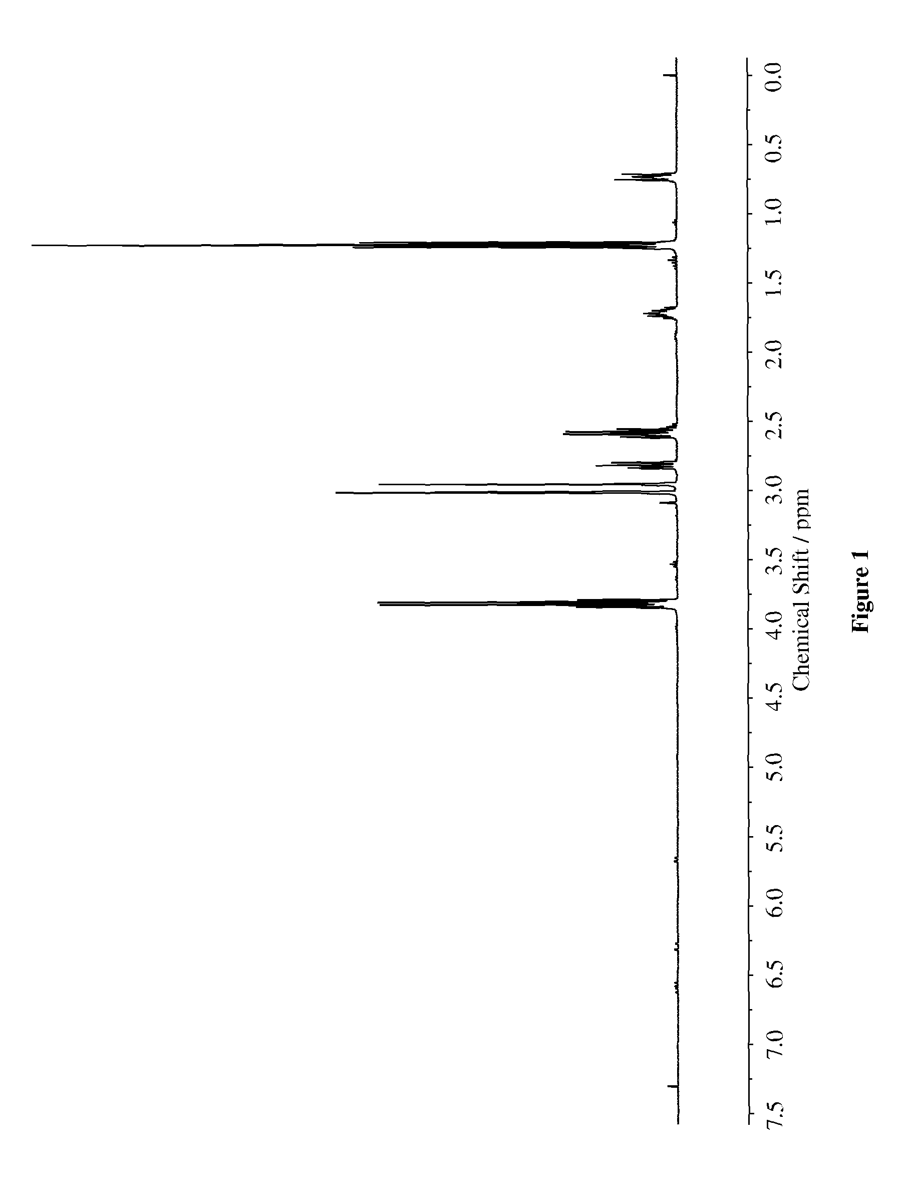 Functionalized polymer, rubber composition and pneumatic tire