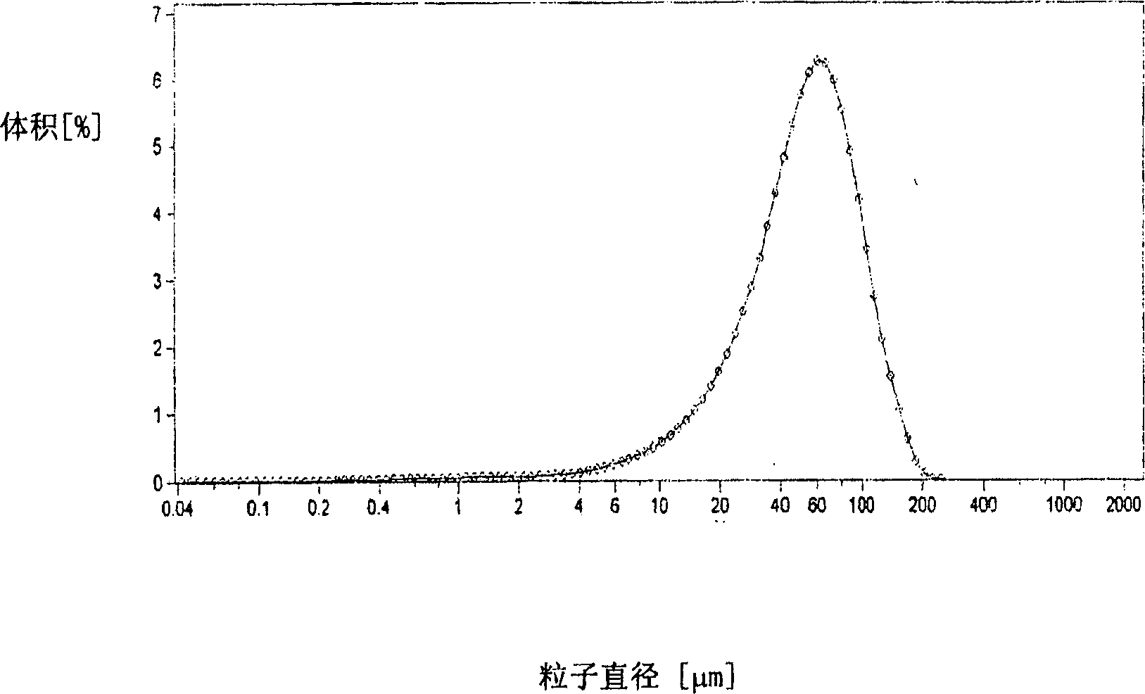 Long acting sustained-release formulation containing dopamine-receptor stimulant medicine and its preparation process